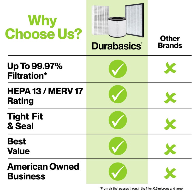 Durabasics فلتر استبدال جهاز تنقية الهواء دوراباسيكس لجهاز ليفويت استبدال الفلتر LV-PUR131 و LV-PUR131S و LV-PUR131-RF | 2 فلتر HEPA و 2 فلتر كربون نشط - Image 4